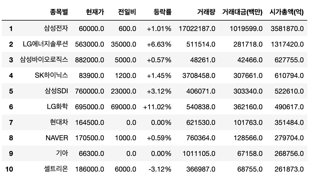 df_top10