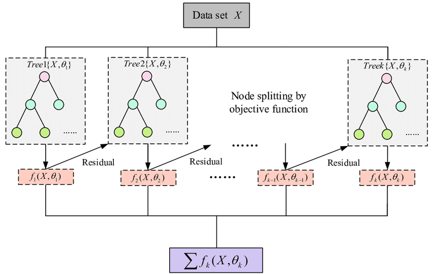 Is XGBoost a Neural Network? – Kylo