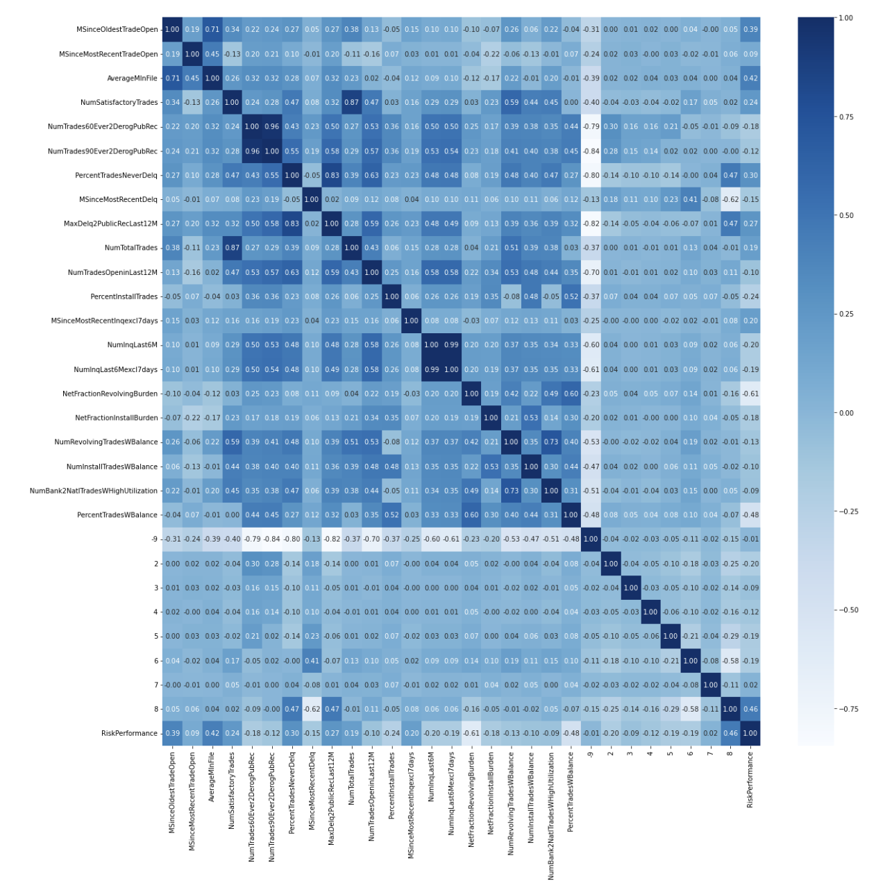 heatmap_corr